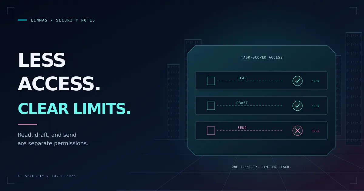 Three separate cyan access lanes in a cyberpunk terminal grant an AI agent read, draft, and send capabilities independently.