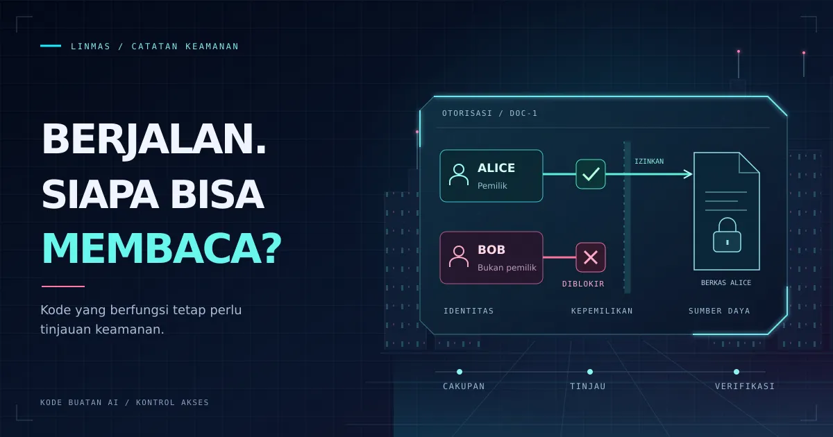 Pos pemeriksaan keamanan cyberpunk: Alice dapat membuka dokumennya, sementara Bob ditolak oleh pemeriksaan kepemilikan.
