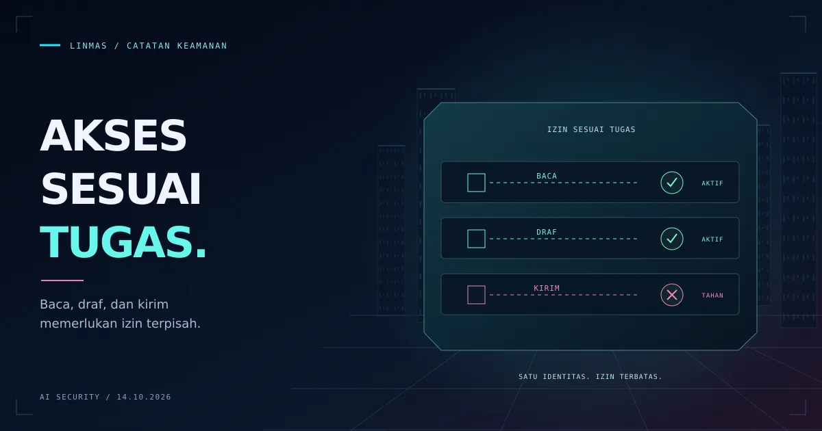 Tiga jalur akses sian pada terminal cyberpunk memberikan kemampuan baca, draf, dan kirim kepada agen AI secara terpisah.